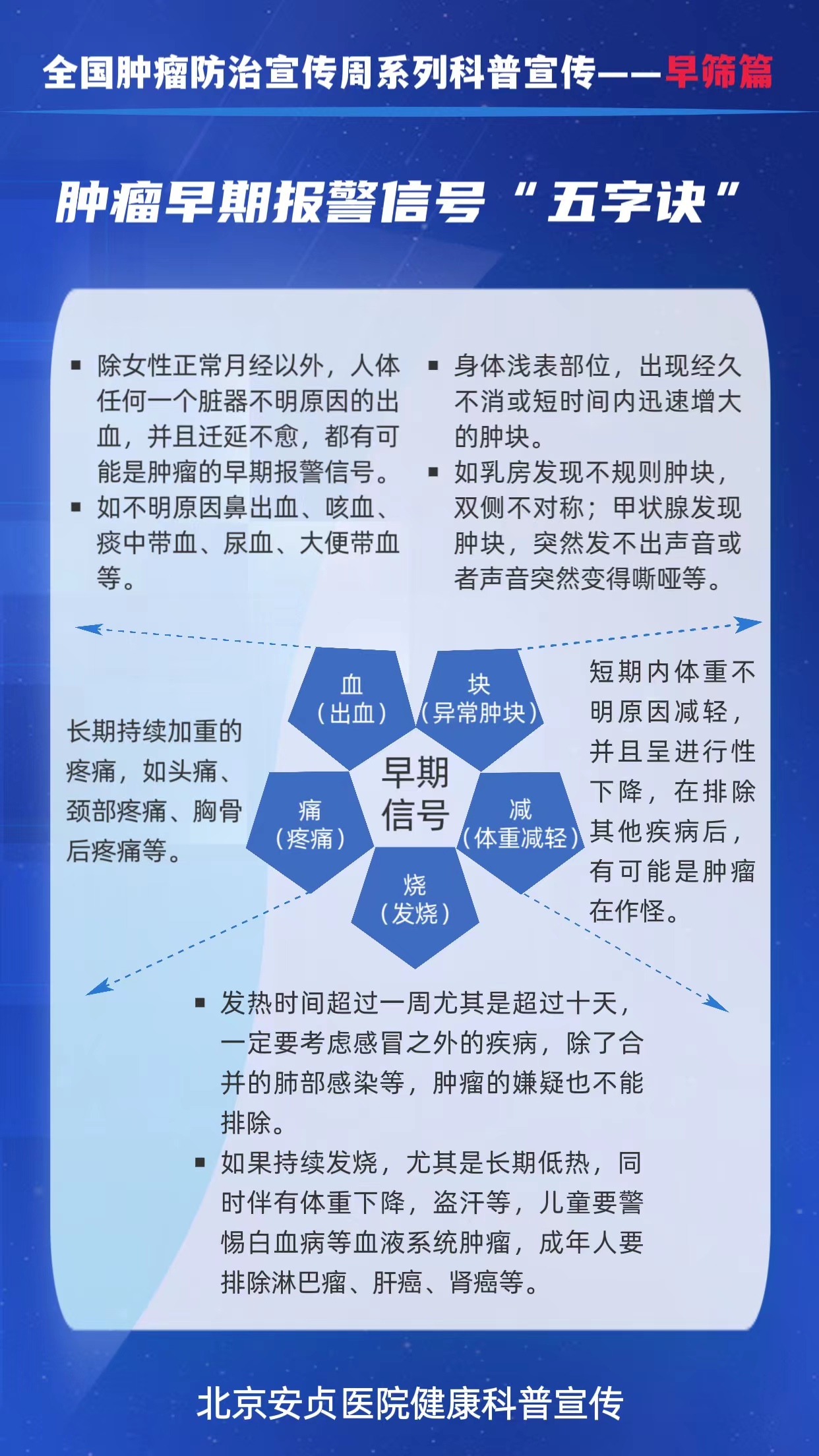 全国肿瘤防治宣传周早筛篇1.jpg