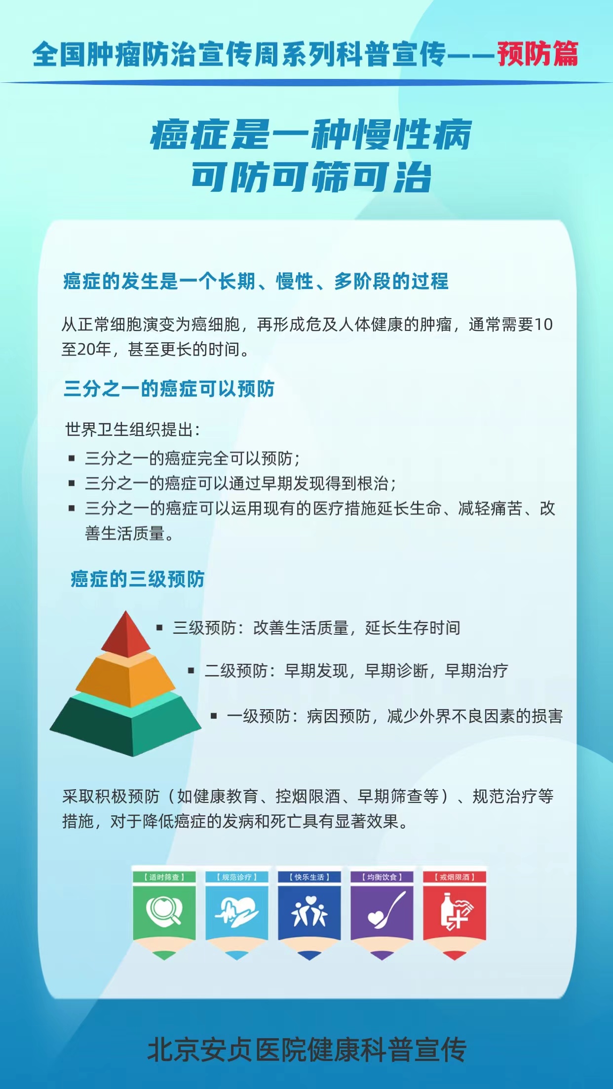 全国肿瘤防治宣传周预防篇1.jpg
