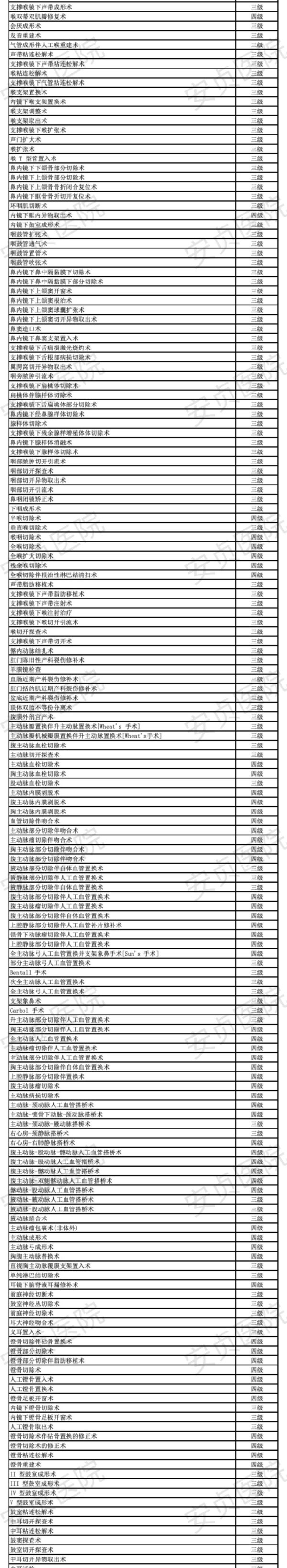 瀹夎礊鍖婚櫌鎵嬫湳鍒嗙骇_01.jpg