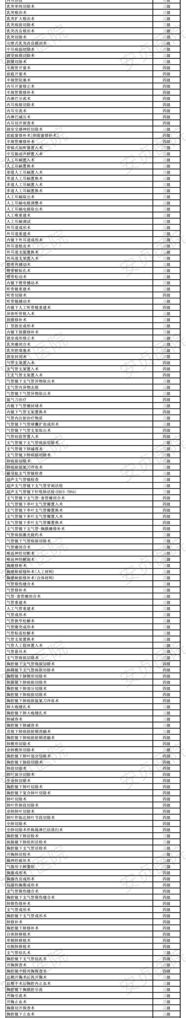 瀹夎礊鍖婚櫌鎵嬫湳鍒嗙骇_02.jpg