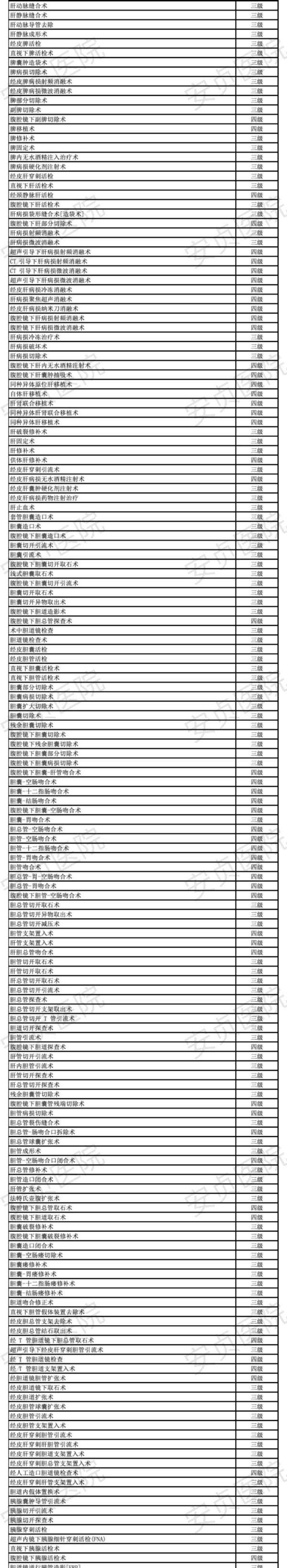 瀹夎礊鍖婚櫌鎵嬫湳鍒嗙骇_04.jpg
