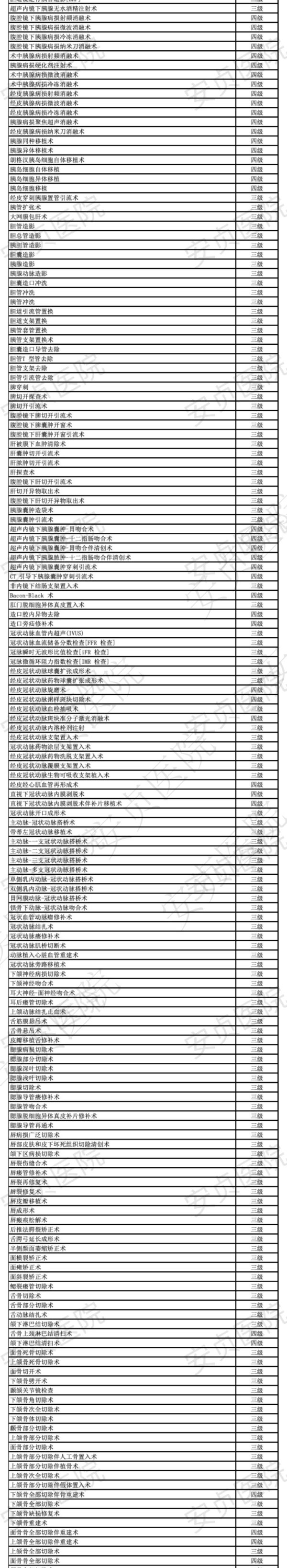 瀹夎礊鍖婚櫌鎵嬫湳鍒嗙骇_05.jpg