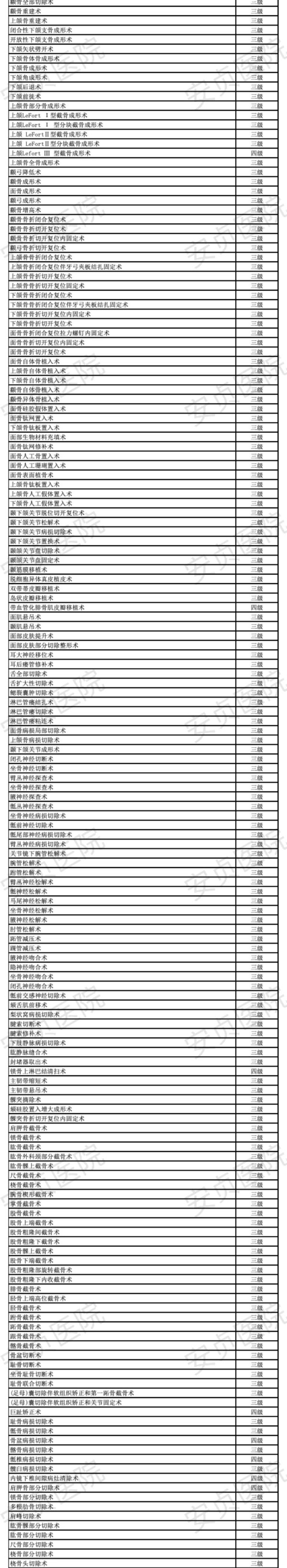 瀹夎礊鍖婚櫌鎵嬫湳鍒嗙骇_06.jpg