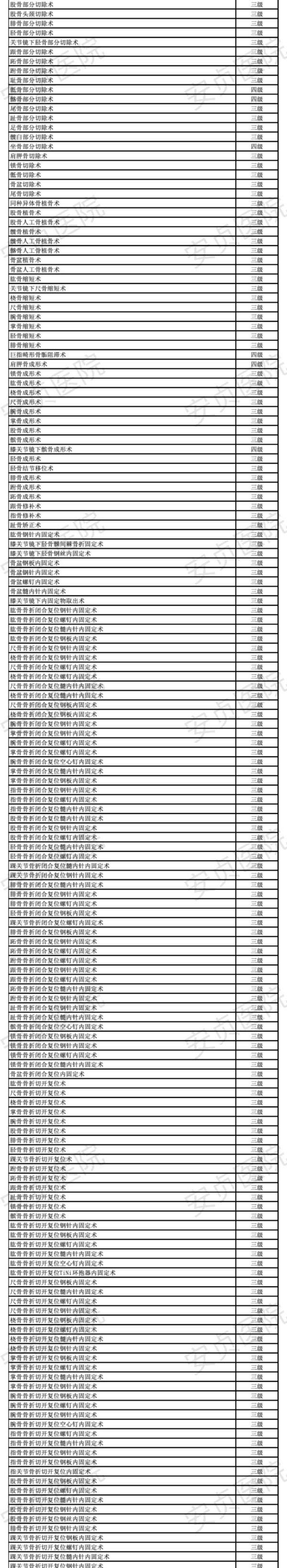 瀹夎礊鍖婚櫌鎵嬫湳鍒嗙骇_07.jpg