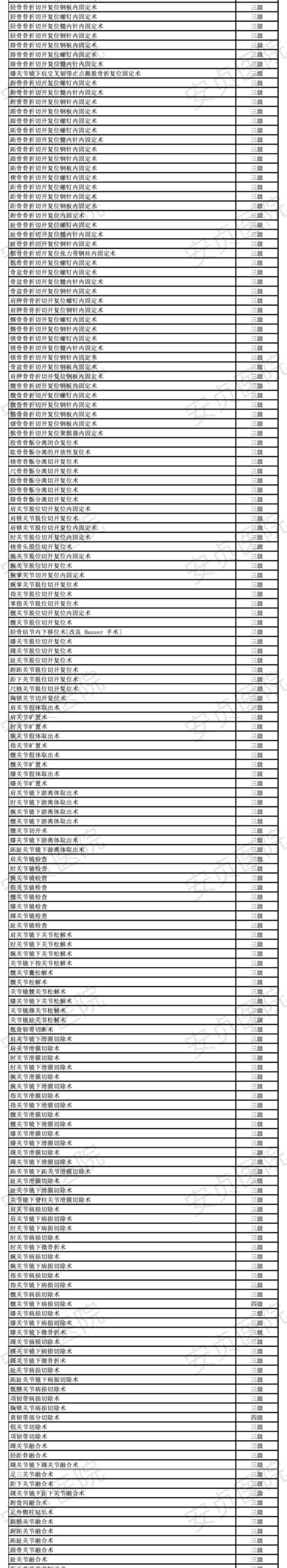 瀹夎礊鍖婚櫌鎵嬫湳鍒嗙骇_08.jpg