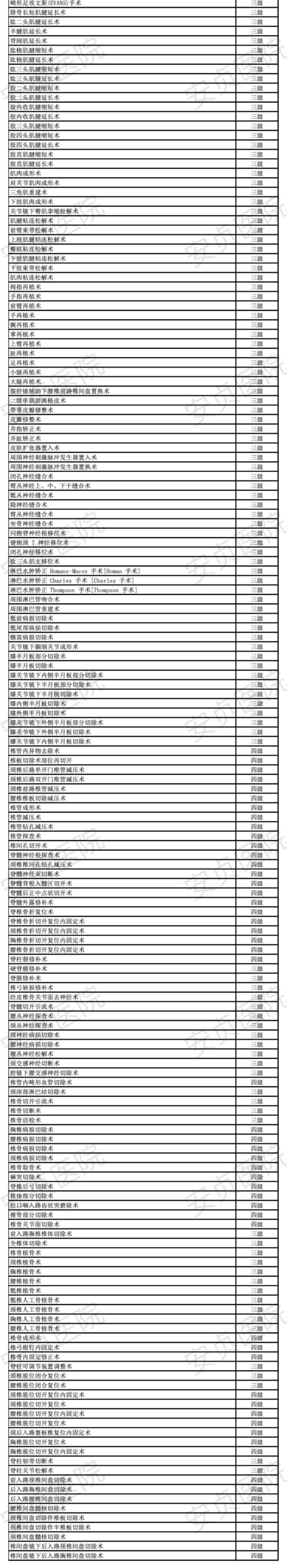 瀹夎礊鍖婚櫌鎵嬫湳鍒嗙骇_10.jpg