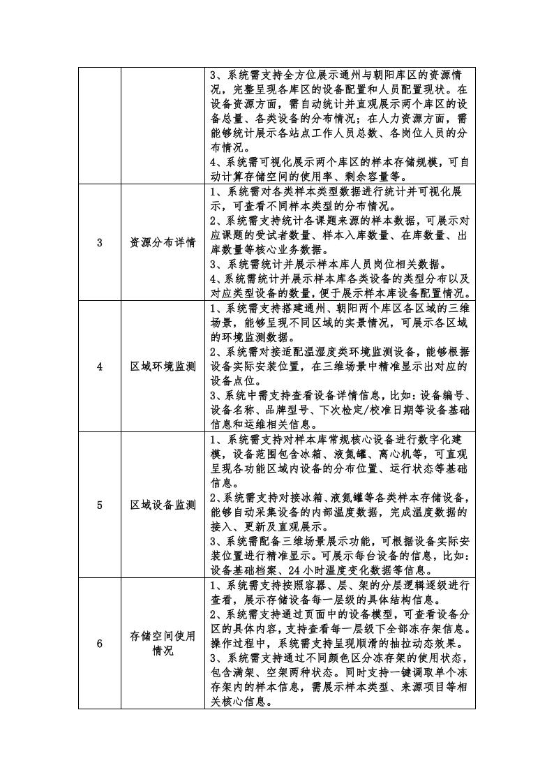 北京安贞医院生物样本库数字孪生管理系统-_02.jpg